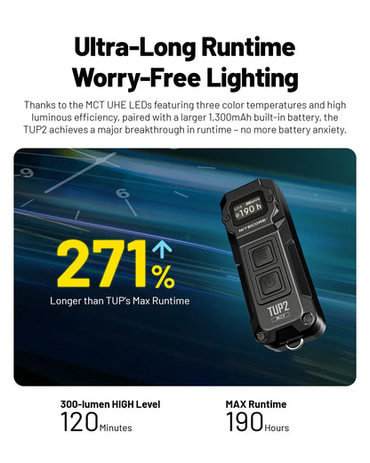 NITECORE TUP2 Mini EDC Keychain Flashlight – USB-C Rechargeable 1200 Lumen for Camping
