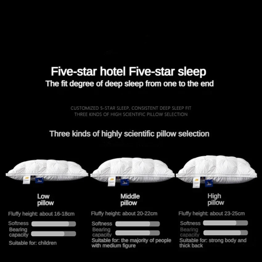 95% Goose Down Pillow – White Cotton Cover, 5-Star Hotel Quality, Low/Mid/High Loft for Sleeping, Rectangle Shape