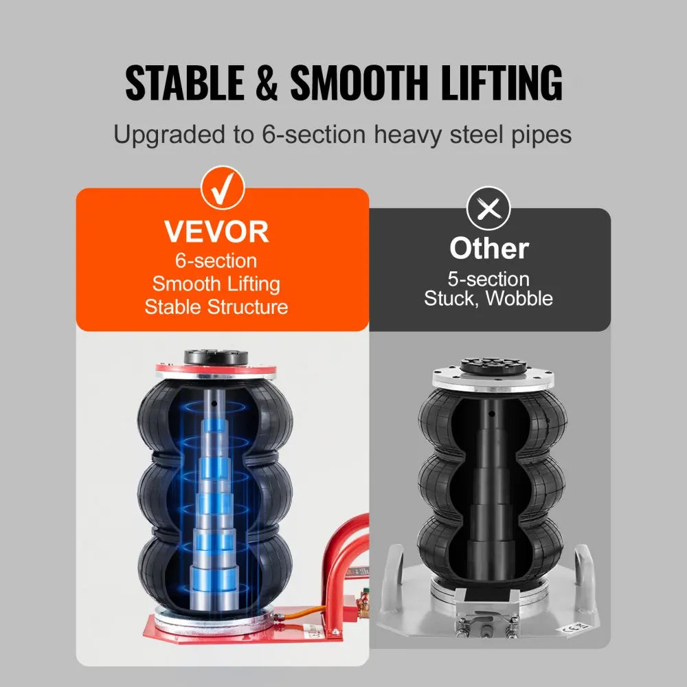 VEVOR Triple Bag Air Jack – 3 Ton (6600 lbs) Capacity Portable Pneumatic Car Jack for Heavy Duty Quick Lifting & Garage Repairs