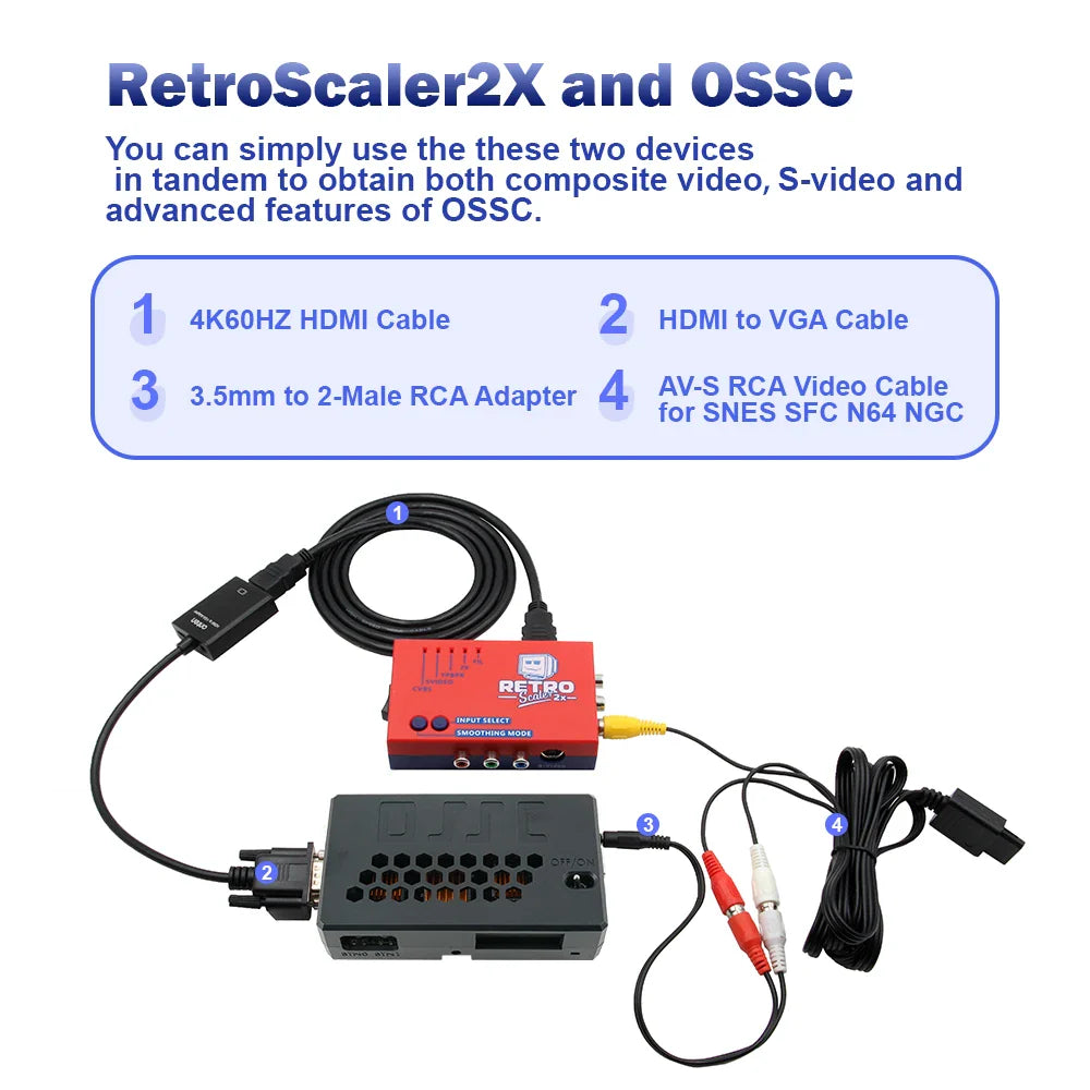 RetroScaler2x AV to HDMI Converter – Line Doubler for PS2, N64, NES, Dreamcast, Saturn, MD1 & MD2 Consoles
