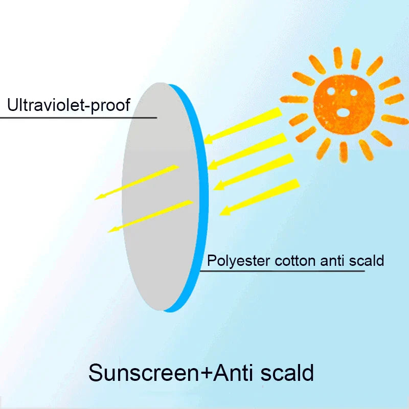 Car Steering Wheel Sun Shade Cover – Foldable Anti-UV Silver Coated Sunscreen Insulation Accessory