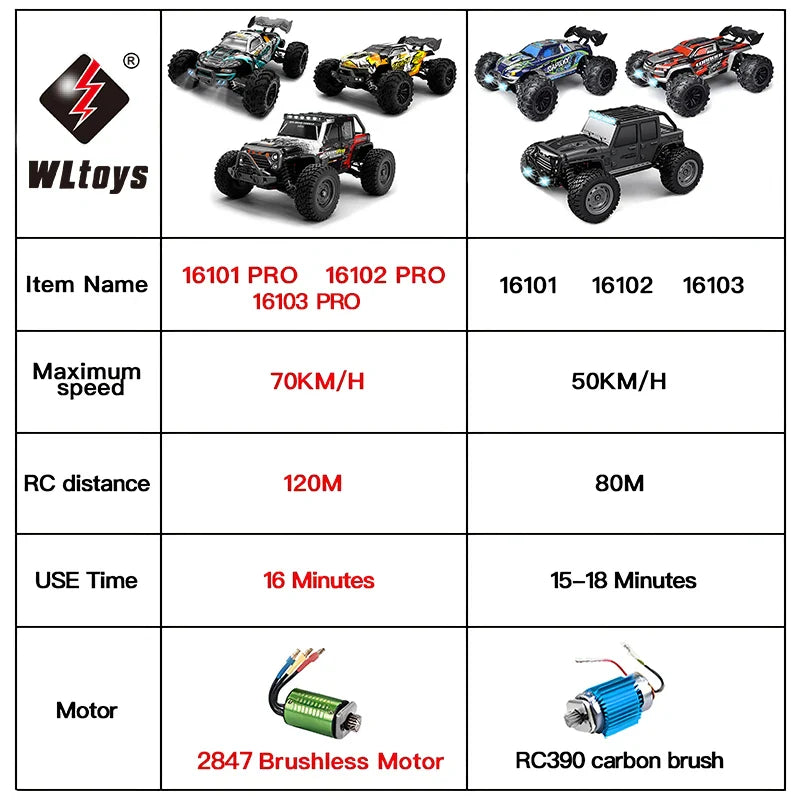 16103 Fast RC Cars – 50km/h 1/16 Off-Road 4WD Monster Truck with LED Headlights, 2.4G Waterproof Remote Control (For Adults & Kids)