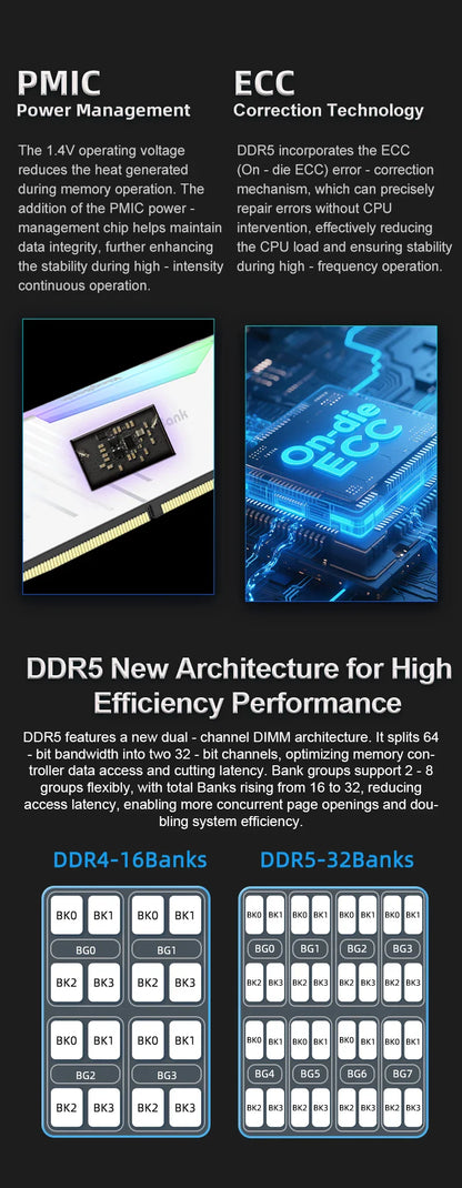 KingBank DDR5 RGB White Memory – 16GBx2/32GB 6800MHz Hynix A-Die UDIMM Dual Channel for Desktop PC