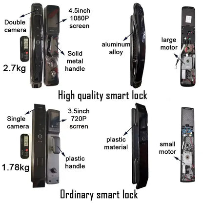 WiFi Tuya APP Face Recognition Smart Door Lock – Camera, Video Call, Voice Intercom & Automatic Digital Lock