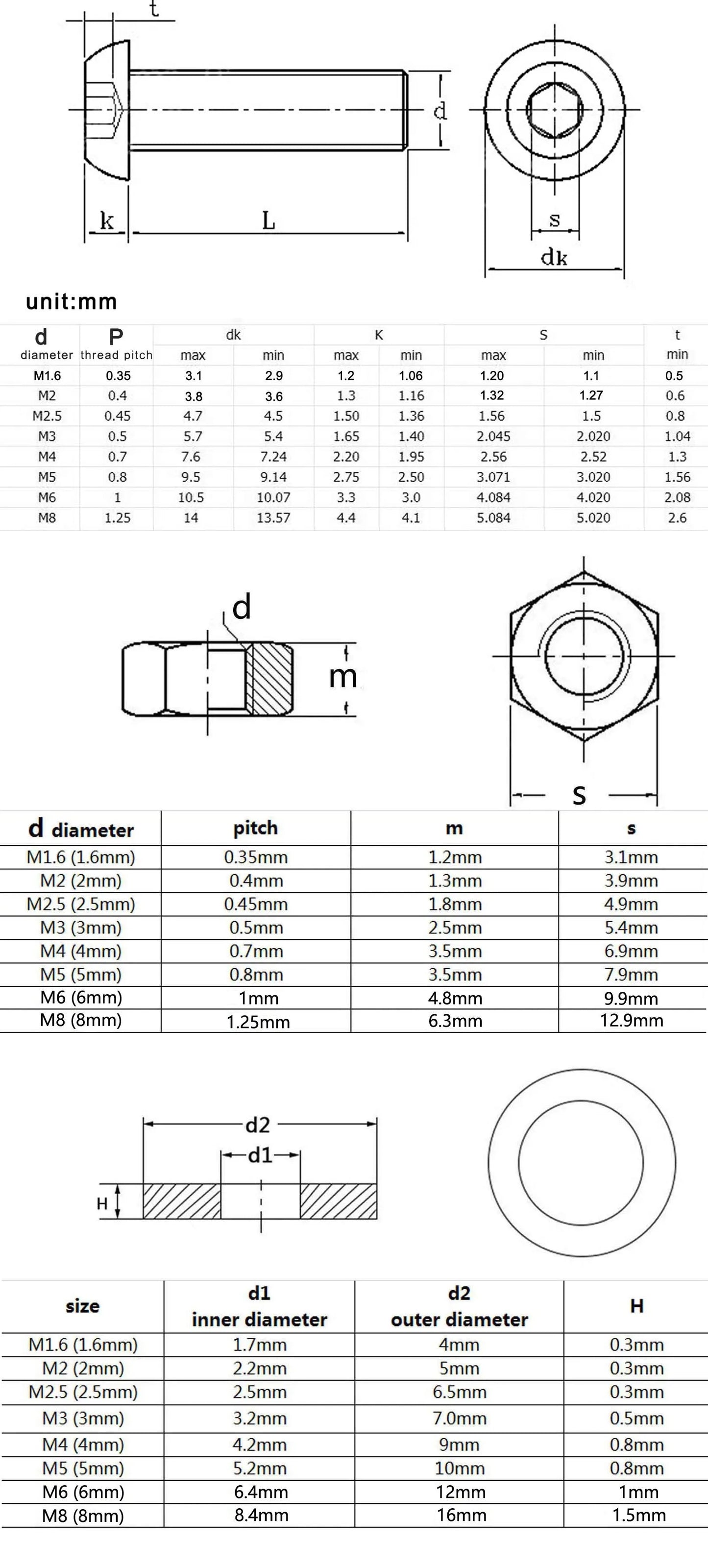 M1.6-M8 Black Grade 10.9 Steel Allen Hexagon Screw Bolt Nut Washer Kit – Round Head Set Box