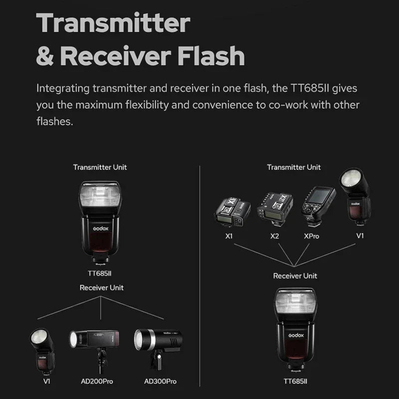 【Do Brasil】 Godox TT685II TTL HSS Camera Flash Speedlite - Compatible with Canon, Nikon D780, Sony A7IV, A7 & TT685 II
