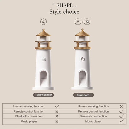 Moon Projection Lighthouse Night Light – Dimmable, Motion Sensor, Bluetooth Music, Timing Ambient Lamp for Christmas & Birthday Gift