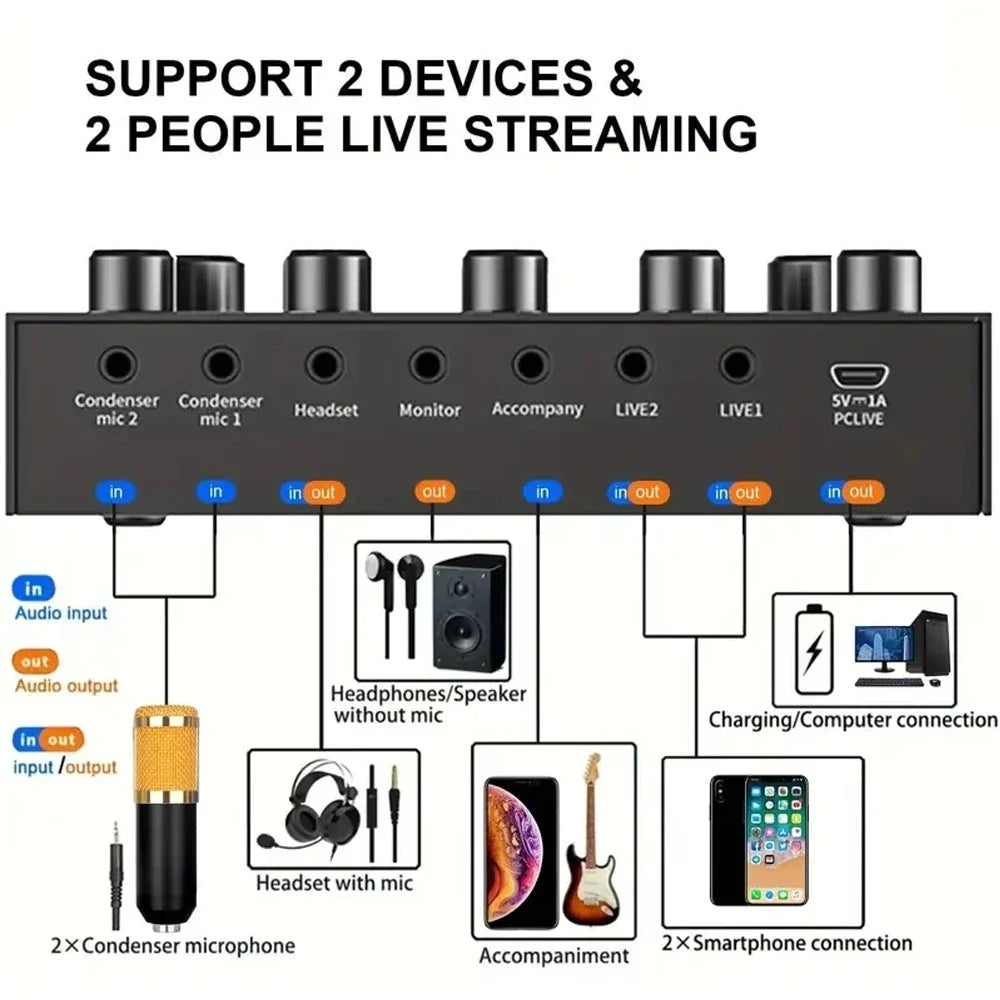 Podcast Equipment Kit - Voice Changer Mixer with BM800 Microphone for Recording, Live Streaming & Broadcasting