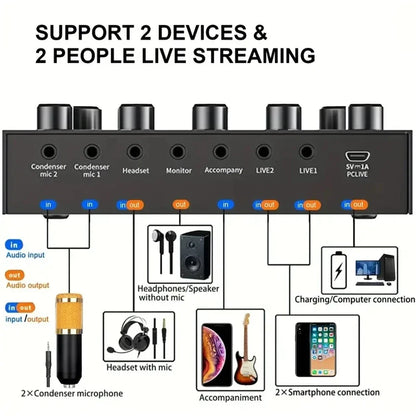Podcast Equipment Kit - Voice Changer Mixer with BM800 Microphone for Recording, Live Streaming & Broadcasting