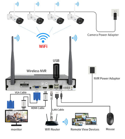 Hiseeu 10CH 5MP WiFi Security Camera System — H.265 NVR with Color Night Vision, Human Motion Detection & 2-Way Audio Outdoor Cameras