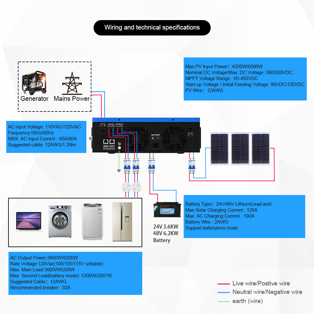 Sumry 3.6kW Hybrid Solar Inverter — 24V DC to 110/120V AC Dual Output with 120A MPPT